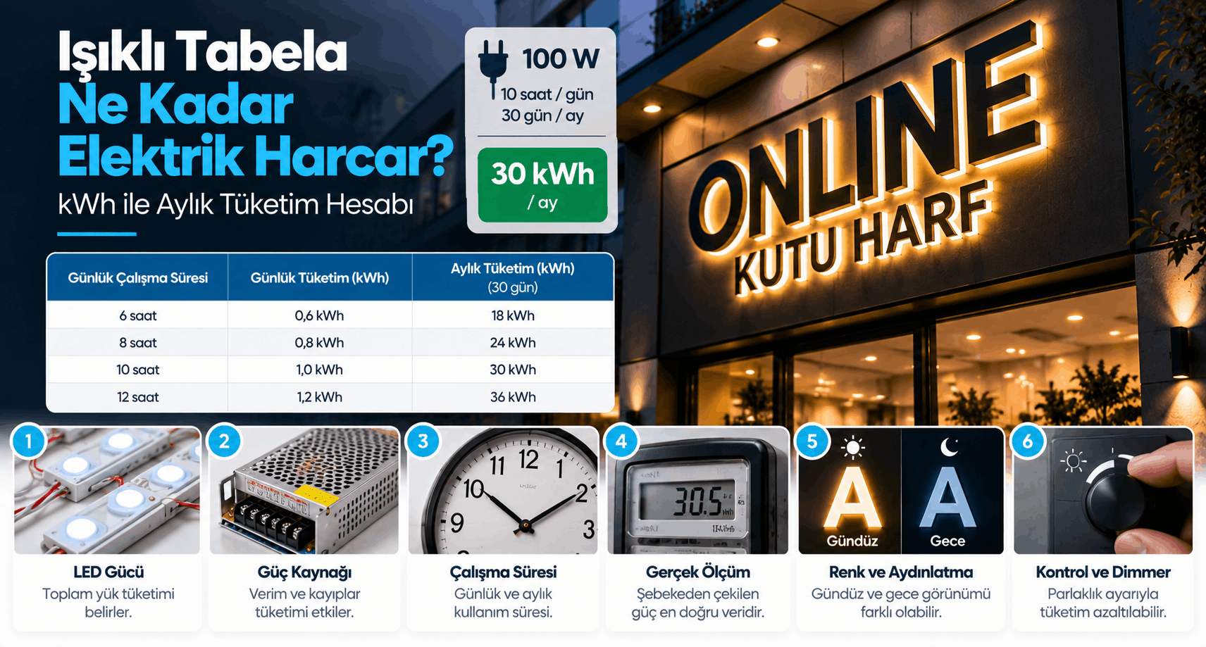 Işıklı Tabela Ne Kadar Elektrik Harcar? kWh ile Aylık Tüketim Hesabı
